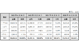 鲅鱼圈专业讨债公司，追讨消失的老赖